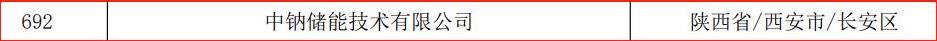 喜報(bào)  中鈉儲(chǔ)能通過陜西省第六批科技型中小企業(yè)評(píng)價(jià)并獲得入庫登記3.jpg