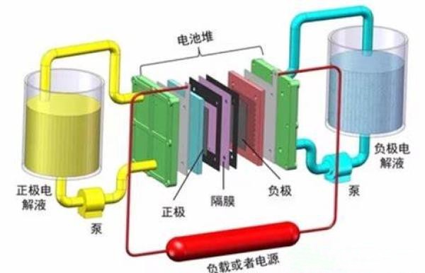 企業(yè)資訊 長時儲能  液流電池發(fā)展?jié)摿善?.jpg