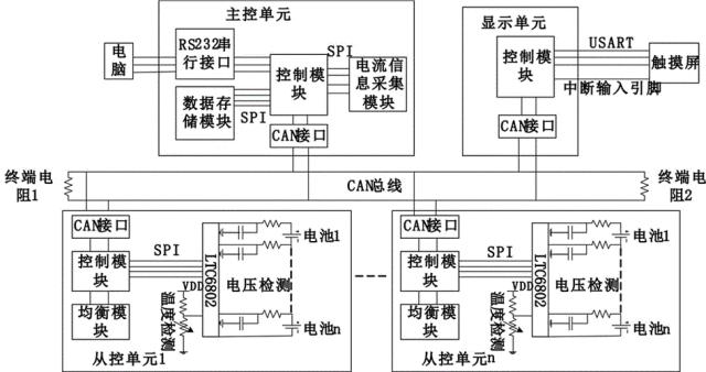 儲(chǔ)能科普  儲(chǔ)能系統(tǒng)中BMS類型及特點(diǎn)2.jpg