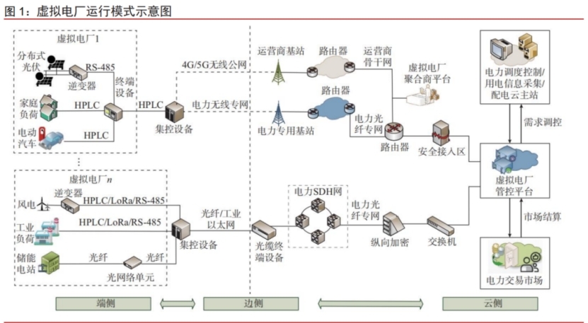 行業(yè)觀察  “虛擬”電廠帶來“真實(shí)”保障2.jpg