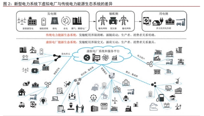 行業(yè)觀察  “虛擬”電廠帶來“真實(shí)”保障3.jpg