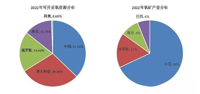 釩電池  全釩液流儲能電池材料供需透析1.jpg