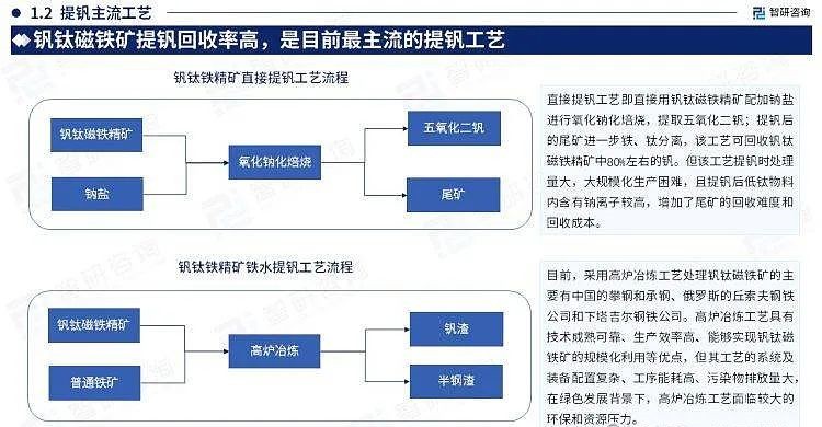 釩電池  全釩液流儲能電池材料供需透析2.jpg