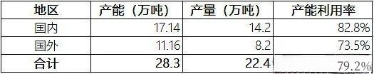 釩電池  全釩液流儲能電池材料供需透析3.jpg