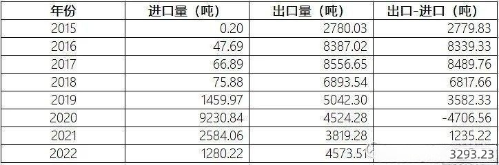 釩電池  全釩液流儲能電池材料供需透析5.jpg