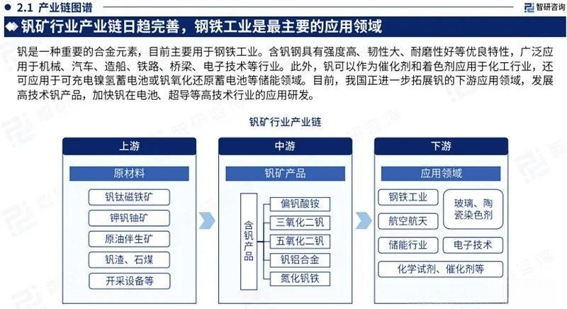 釩電池  全釩液流儲能電池材料供需透析7.jpg