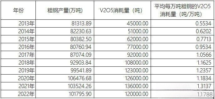 釩電池  全釩液流儲能電池材料供需透析9.jpg