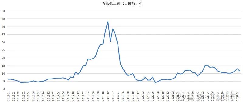 釩電池  全釩液流儲能電池材料供需透析10.jpg