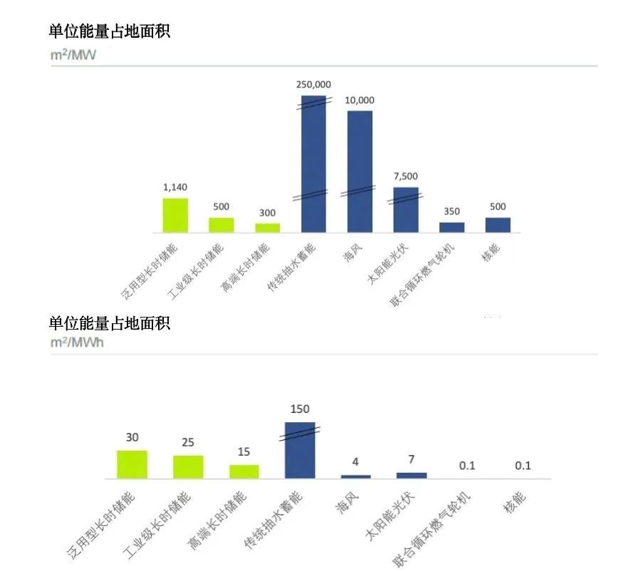 企業(yè)動態(tài)  中鈉儲能應(yīng)邀參加第八屆儲能西部論壇——大規(guī)模長時儲能技術(shù)是碳中和的核心4.jpg