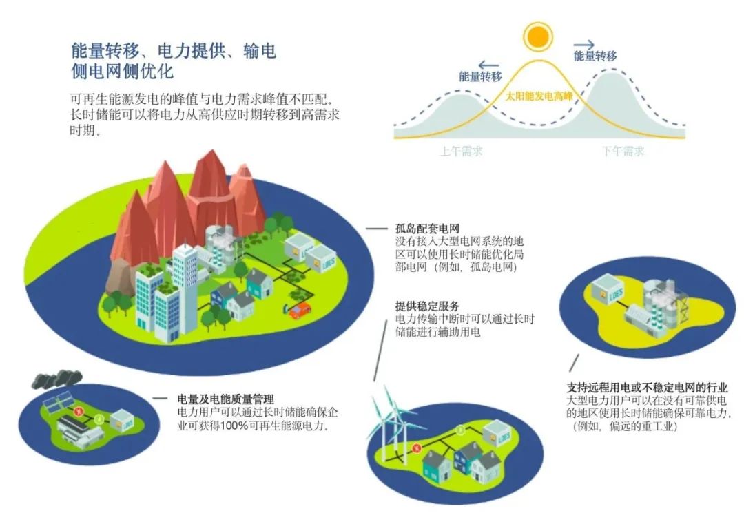 企業(yè)動態(tài)  中鈉儲能應(yīng)邀參加第八屆儲能西部論壇——大規(guī)模長時儲能技術(shù)是碳中和的核心5.jpg