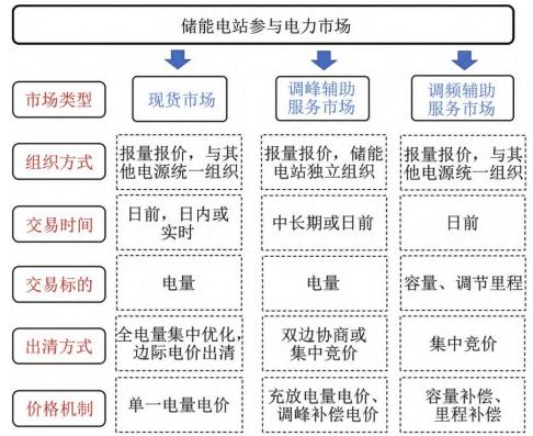 行業(yè)觀察  國(guó)內(nèi)儲(chǔ)能產(chǎn)業(yè)面臨哪三大挑戰(zhàn)？2.jpg