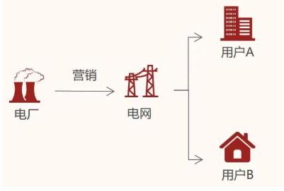 儲(chǔ)能觀察  電力市場化背景下工商儲(chǔ)的必要性1.jpg