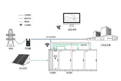 儲(chǔ)能觀察  電力市場化背景下工商儲(chǔ)的必要性5.jpg