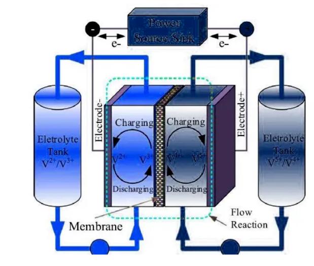 行業(yè)發(fā)展  全釩液流電池有望成為儲(chǔ)能行業(yè)未來(lái)5年的風(fēng)向標(biāo).jpg