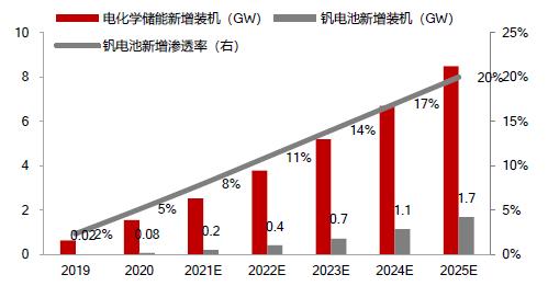 企業(yè)資訊  才聚航天 智創(chuàng)未來(lái) 中鈉儲(chǔ)能應(yīng)邀參加“西安航天基地人才創(chuàng)新創(chuàng)業(yè)大賽”7.jpg