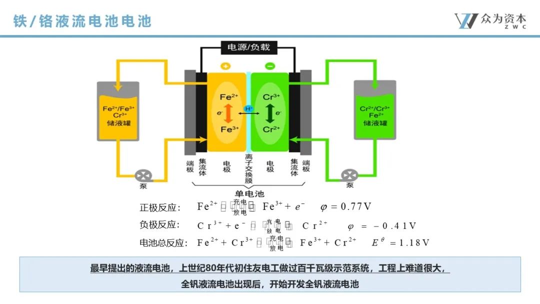 液流電池  立足產(chǎn)業(yè)前沿，共探液流電池儲能技術(shù)前瞻1.jpg