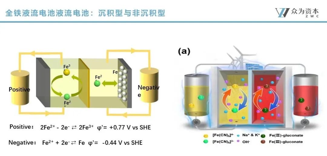 液流電池  立足產(chǎn)業(yè)前沿，共探液流電池儲能技術(shù)前瞻2.jpg