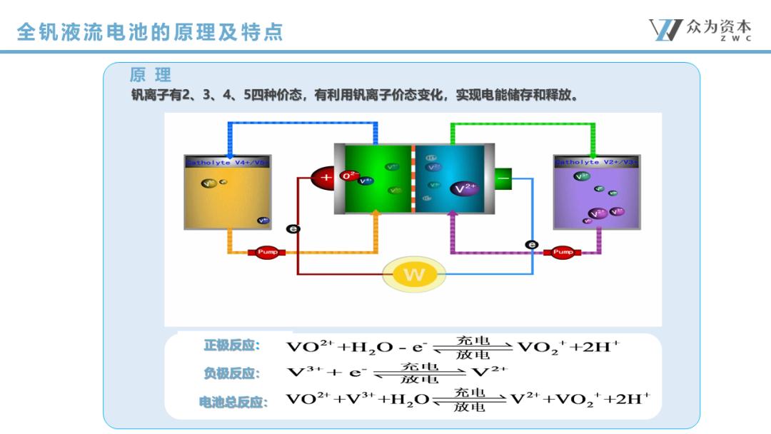 液流電池  立足產(chǎn)業(yè)前沿，共探液流電池儲能技術(shù)前瞻3.jpg