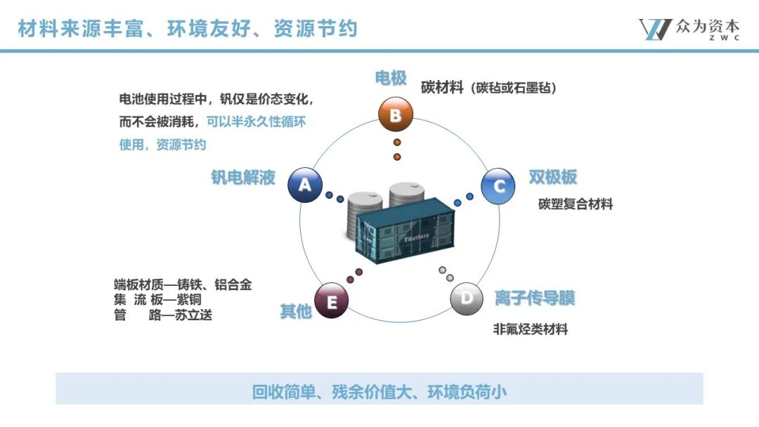 液流電池  立足產(chǎn)業(yè)前沿，共探液流電池儲能技術(shù)前瞻4.jpg