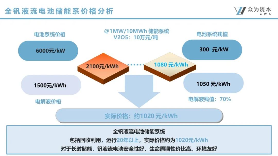 液流電池  立足產(chǎn)業(yè)前沿，共探液流電池儲能技術(shù)前瞻7.jpg