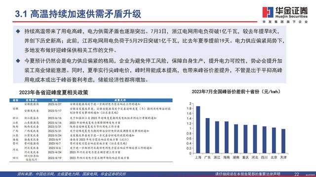 行業(yè)觀察  分布式能源重要構(gòu)成，工商業(yè)儲能需求旺盛4.jpg