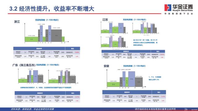 行業(yè)觀察  分布式能源重要構(gòu)成，工商業(yè)儲能需求旺盛8.jpg