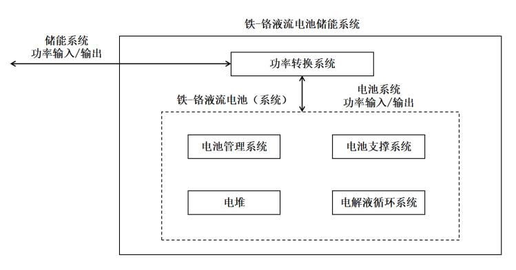 企業(yè)資訊  中鈉儲(chǔ)能應(yīng)邀參加《箱式液流電池儲(chǔ)能系統(tǒng)技術(shù)條件》等3項(xiàng)能源行業(yè)標(biāo)準(zhǔn)工作組會(huì)2.jpg